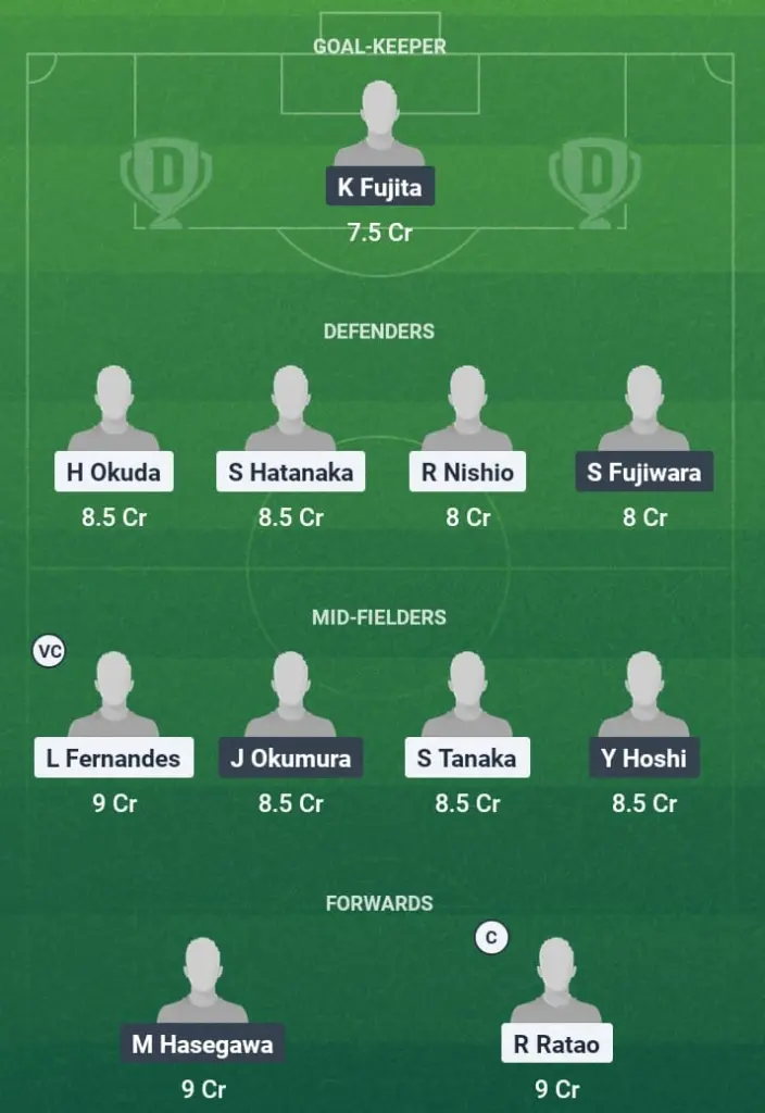 CZO vs ALN Dream11 Prediction