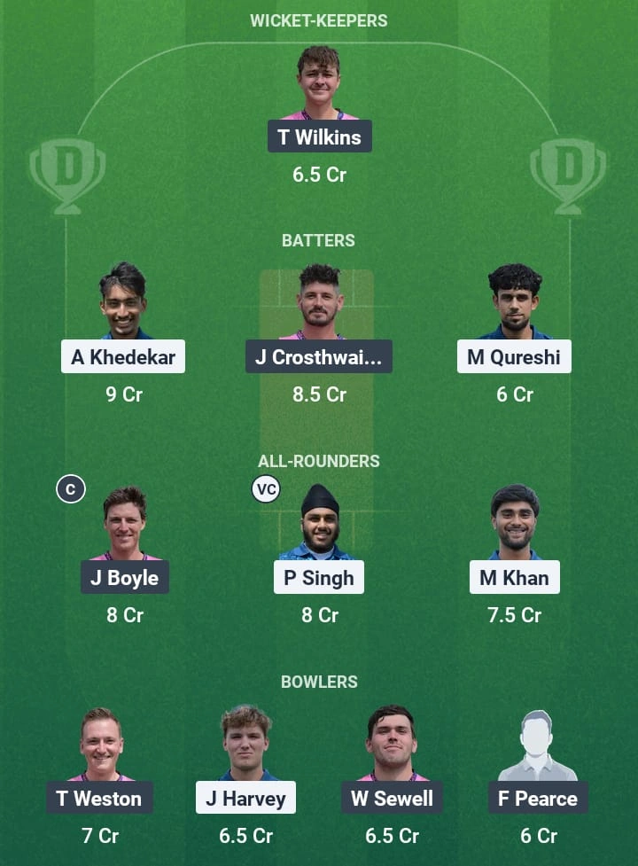 CFS vs WIM Dream11 Prediction