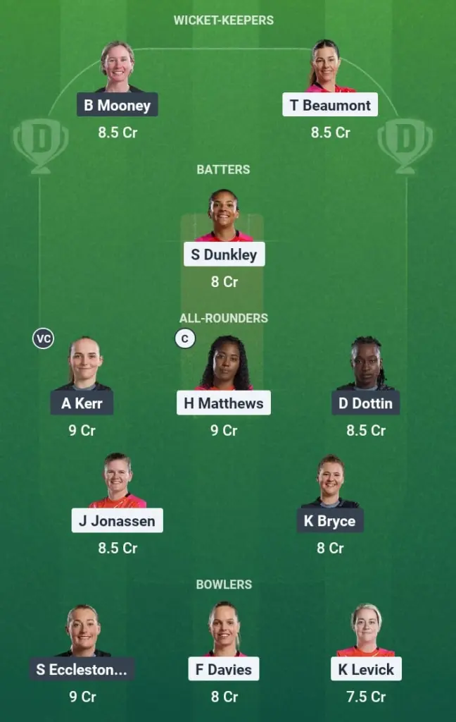 WEF-W vs MNR-W Dream11 Prediction