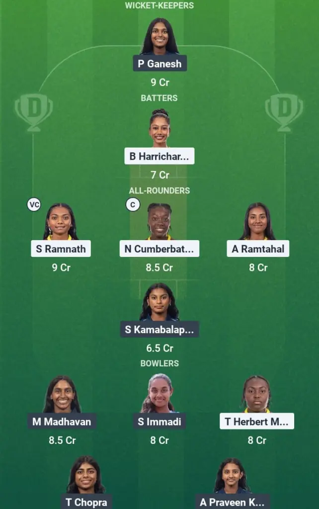 WI-W vs USA-W Dream11 Prediction