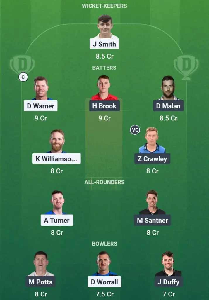 LNS vs NOS Dream11 Prediction