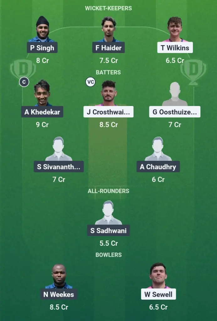 WIM vs CFS Dream11 Prediction
