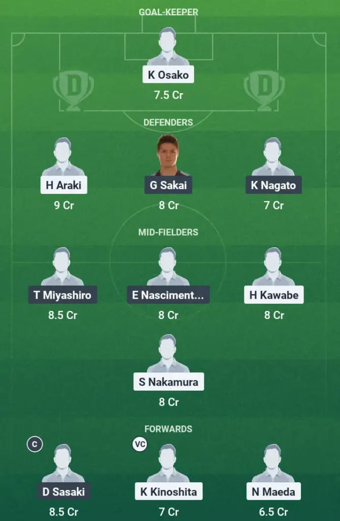 HIR vs VIS Dream11 Prediction