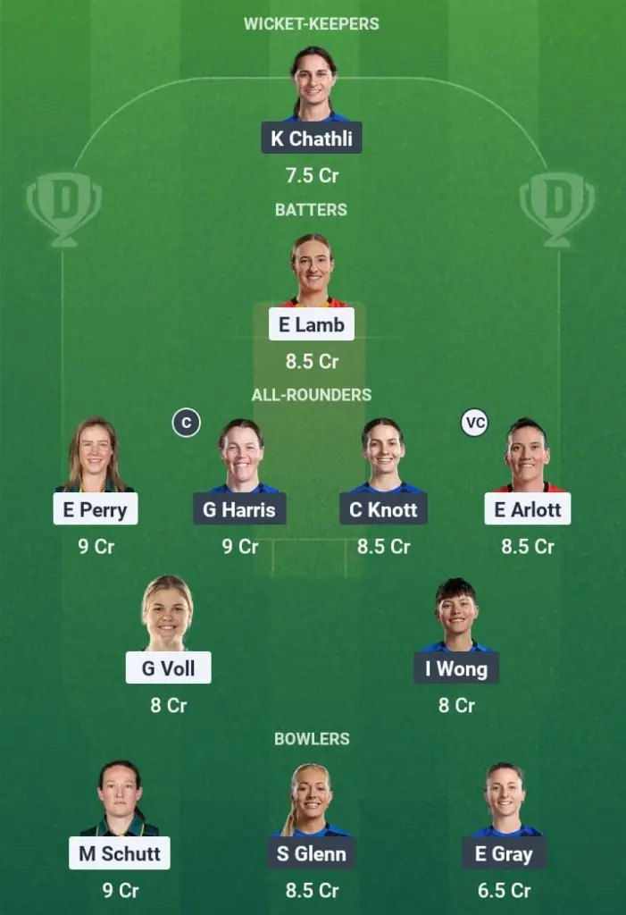 BPH-W vs LNS-W Dream11 Prediction