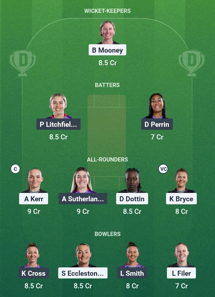 MNR-W vs NOS-W Dream11 Prediction