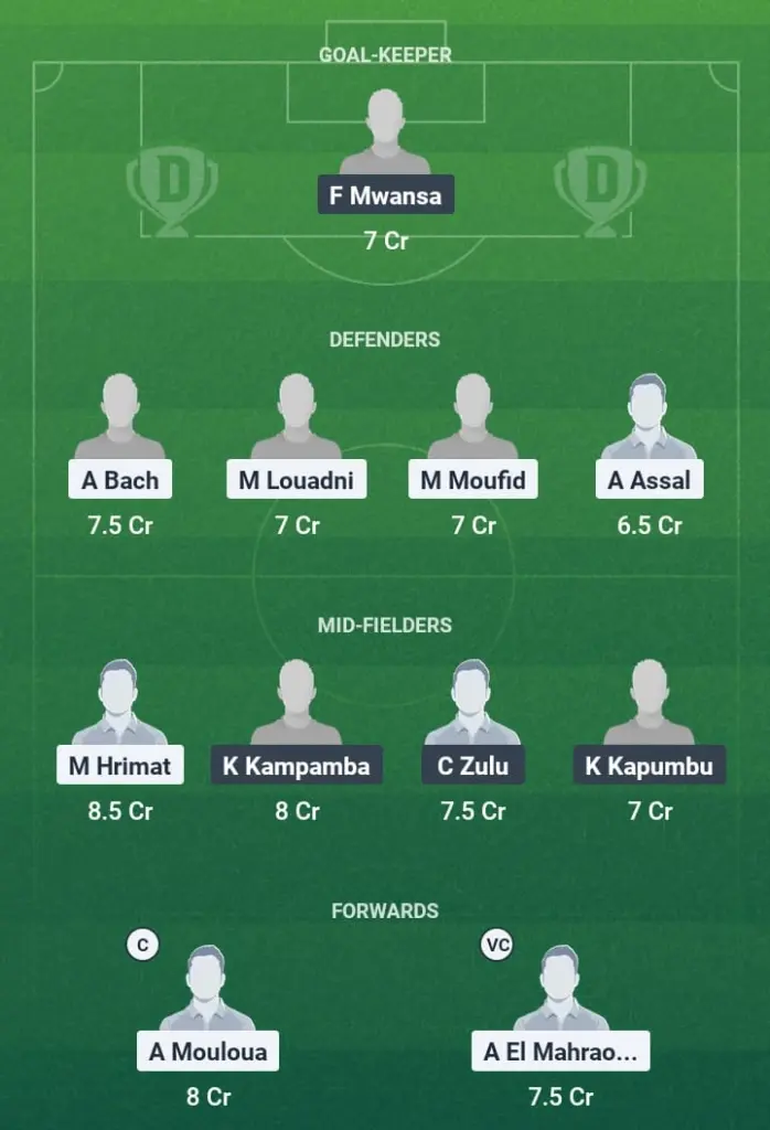 MOR vs ZAM Dream11 Prediction