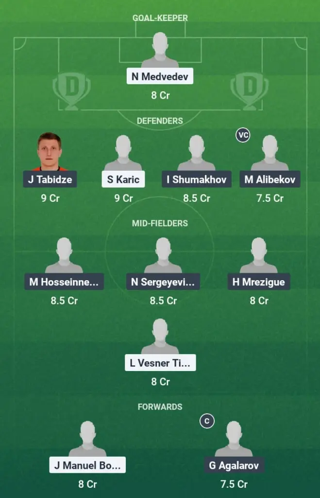 NIN vs MAK Dream11 Prediction