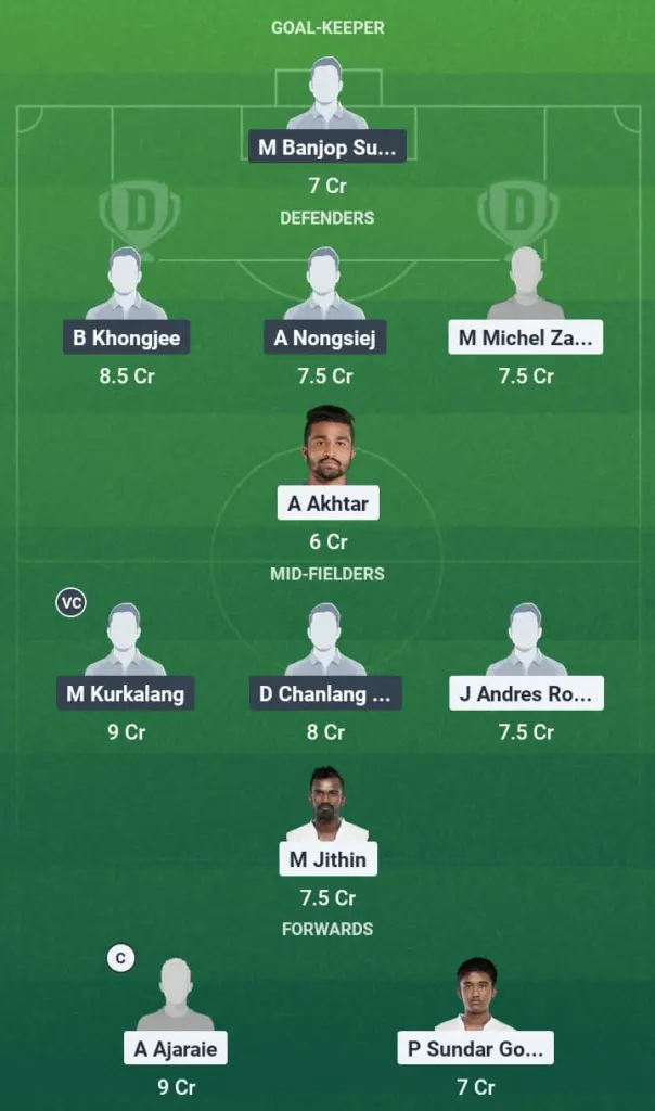 NOE vs RUFC Dream11 Prediction